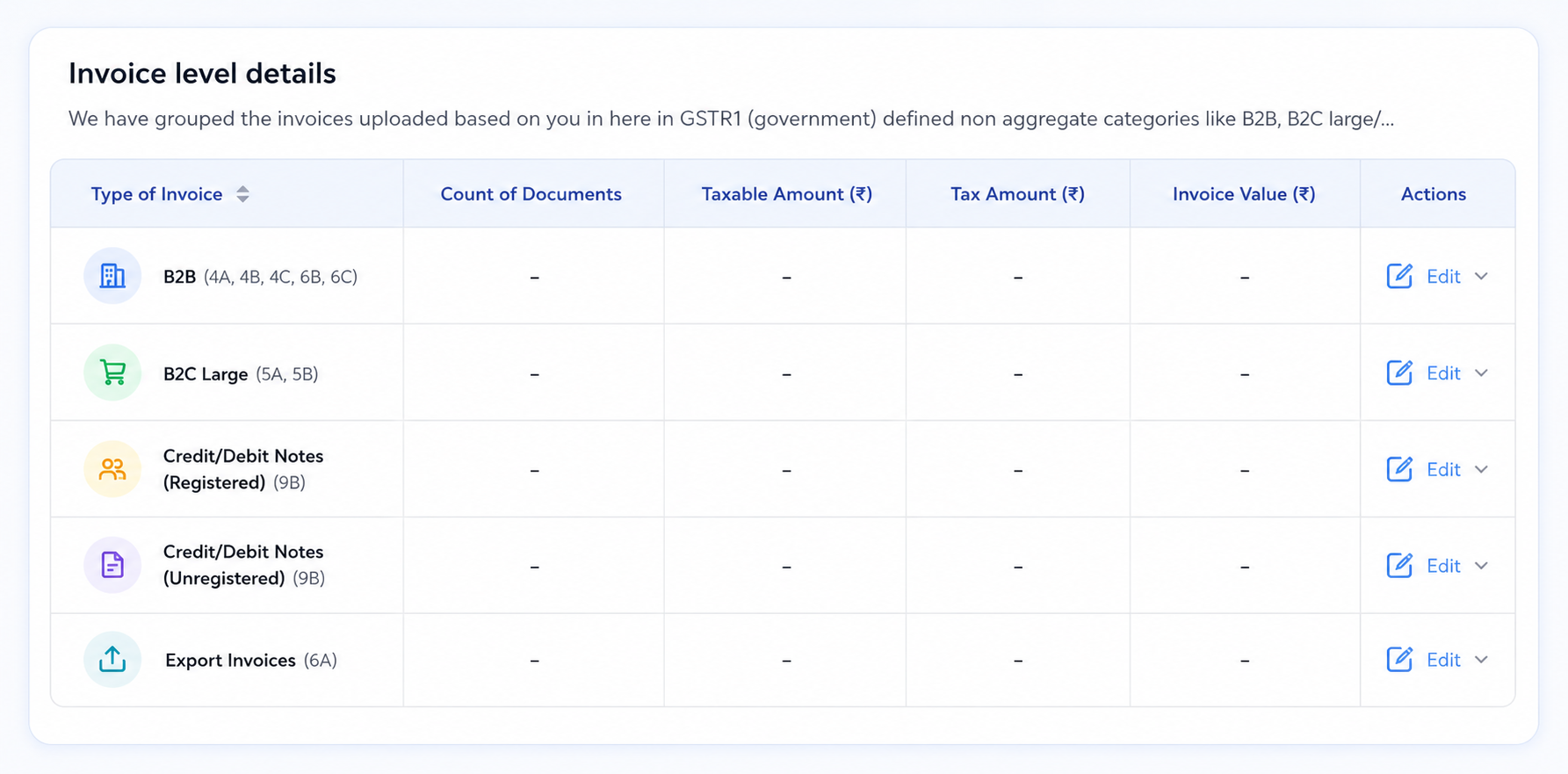 Push Data to the GSTN Portal