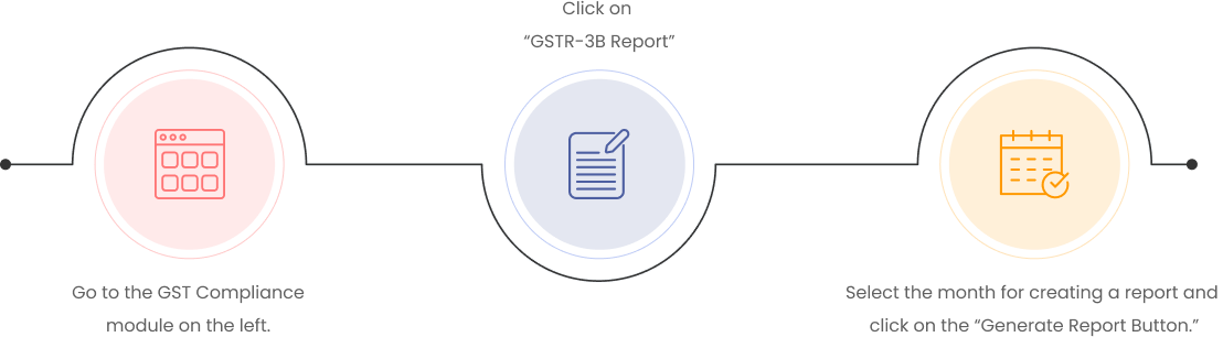 GSTR Report
